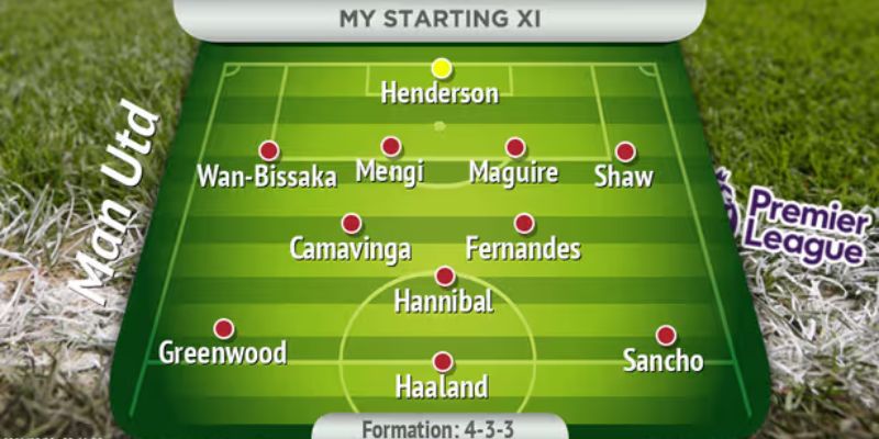 mu-predicted-lineup-tonight-Match-Context